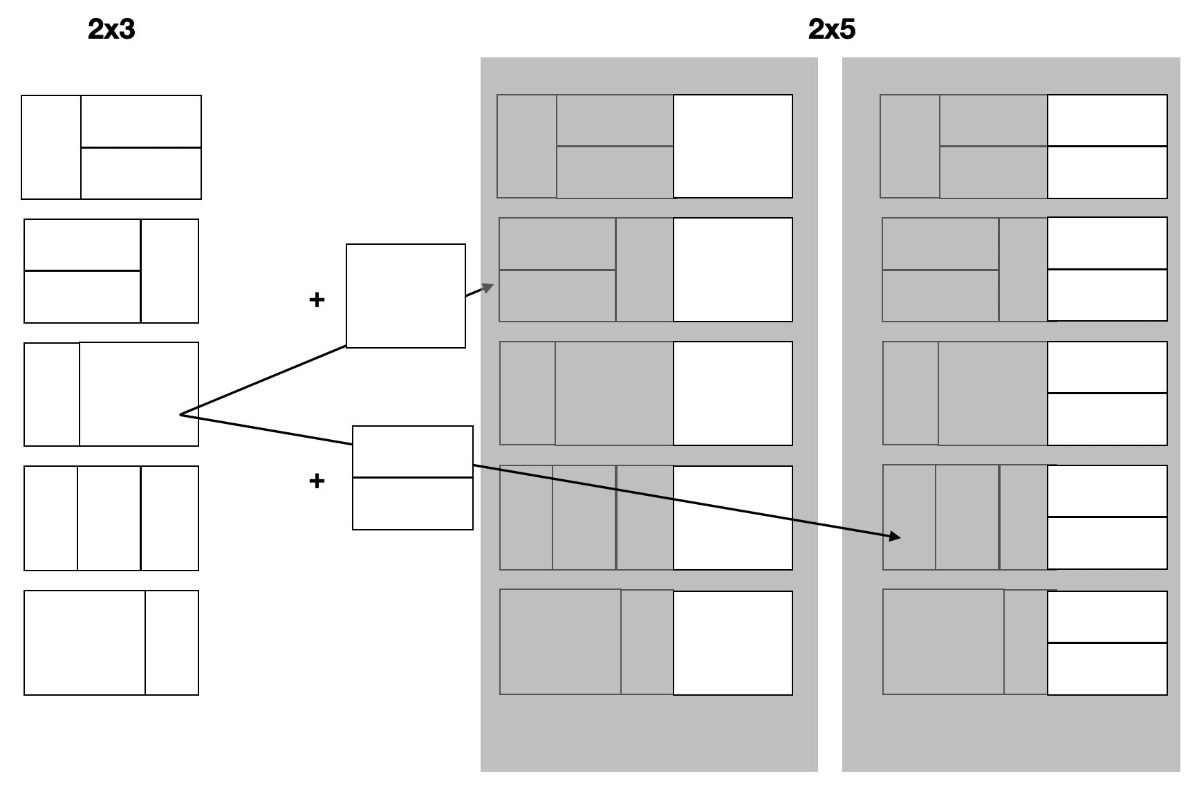 why-multiple-2