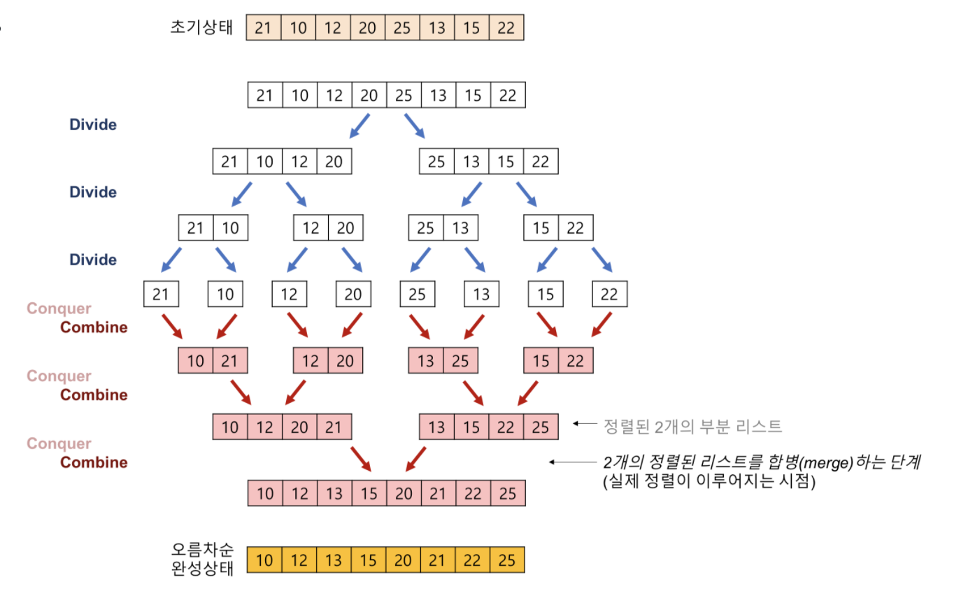 merge_sort