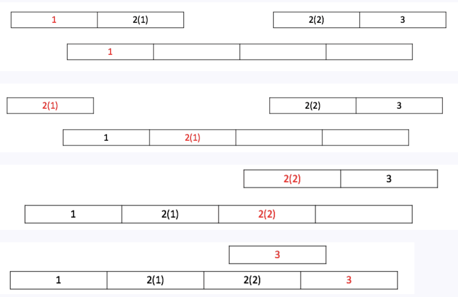 before-stable-sort