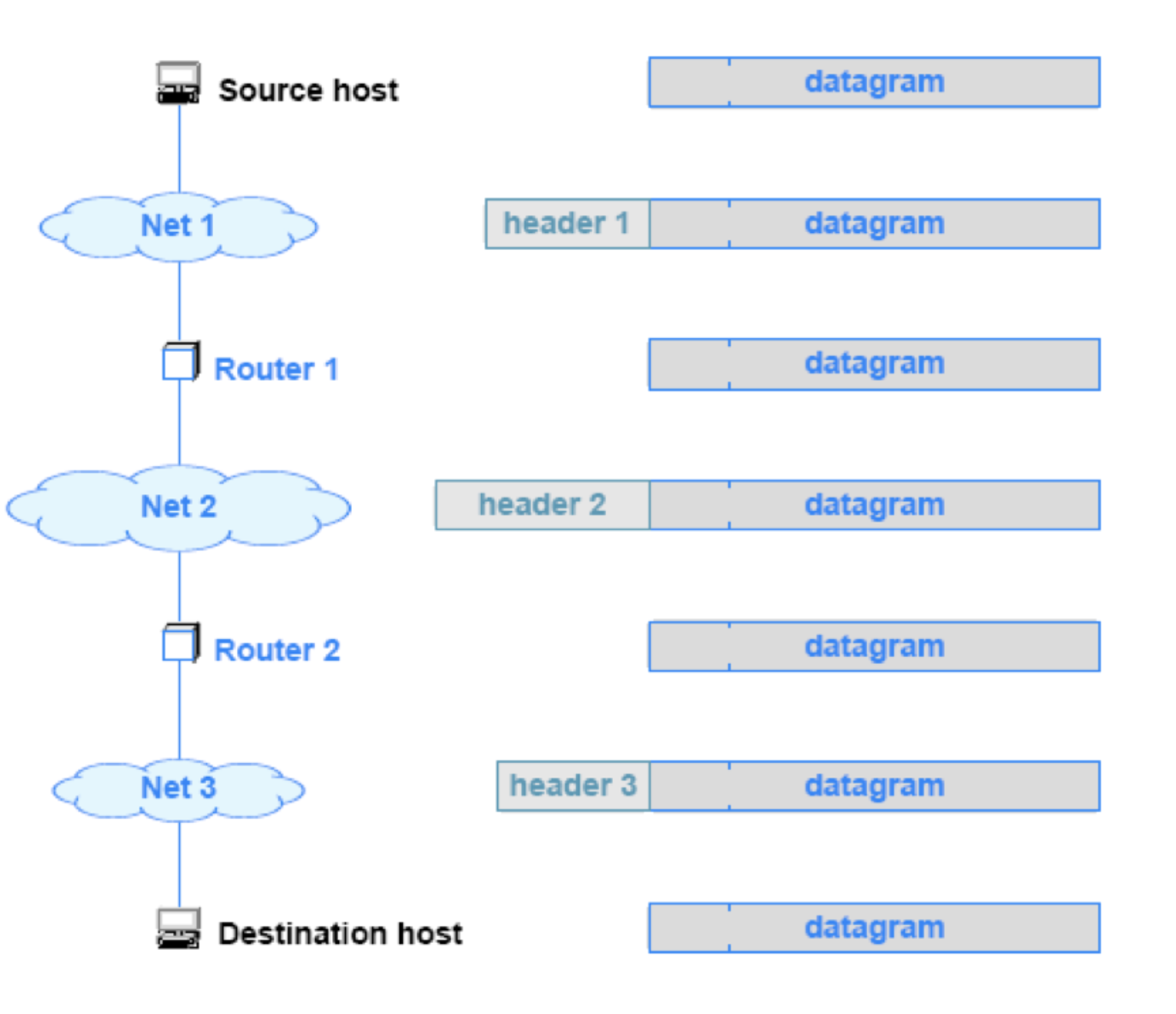 ip_encapsulation