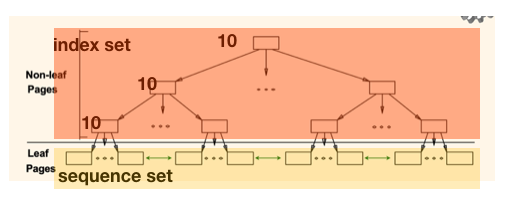 bp_tree