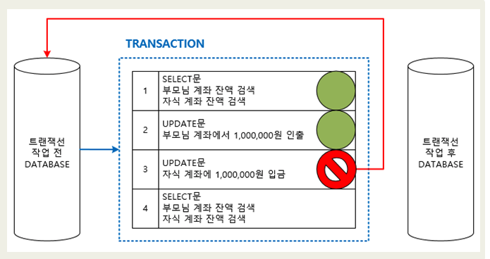 transaction_progress