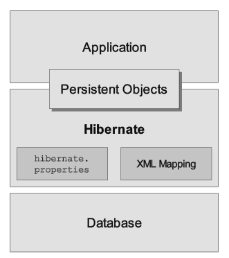 diagram_of_hibernate_architecture