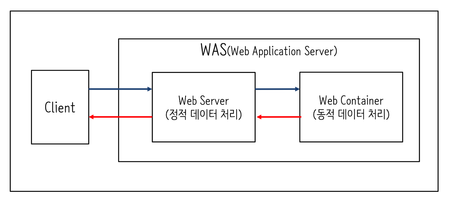 was_web-server