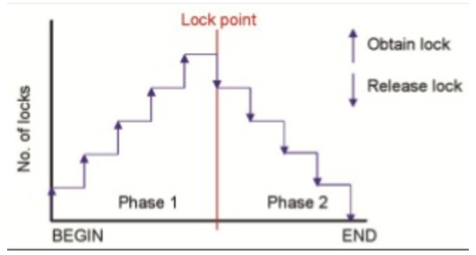 lock_point