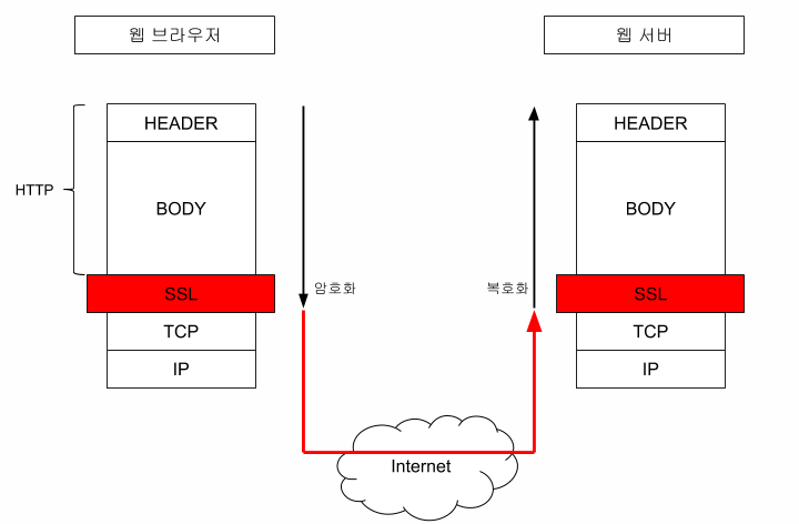 https