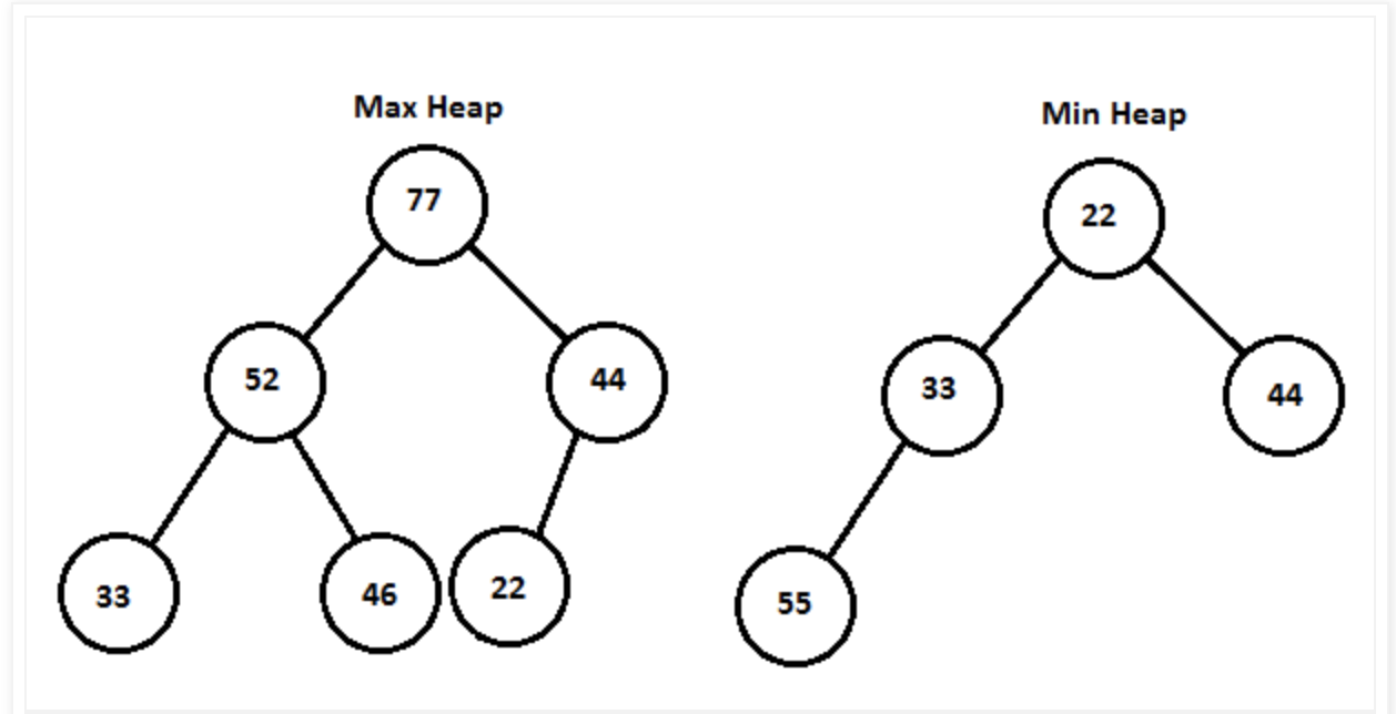 min_heap_and_max_heap