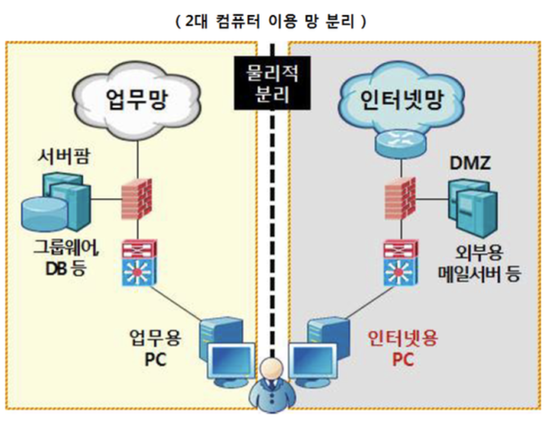 컴퓨터 분리