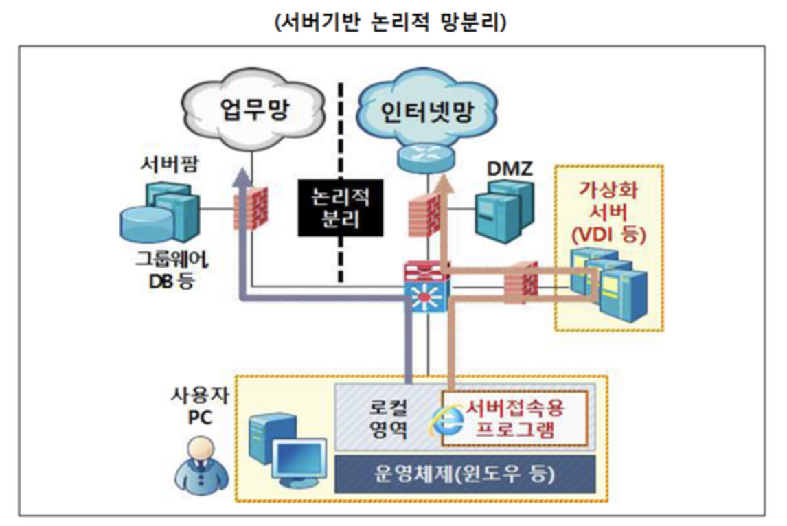 vdi