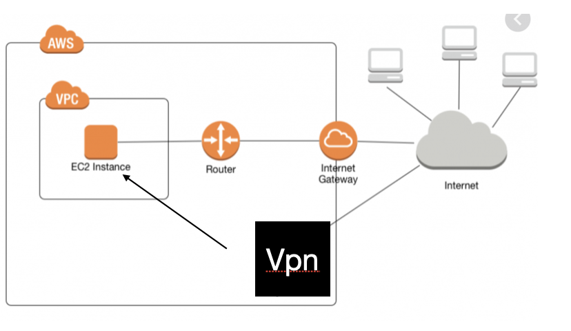 client-vpn