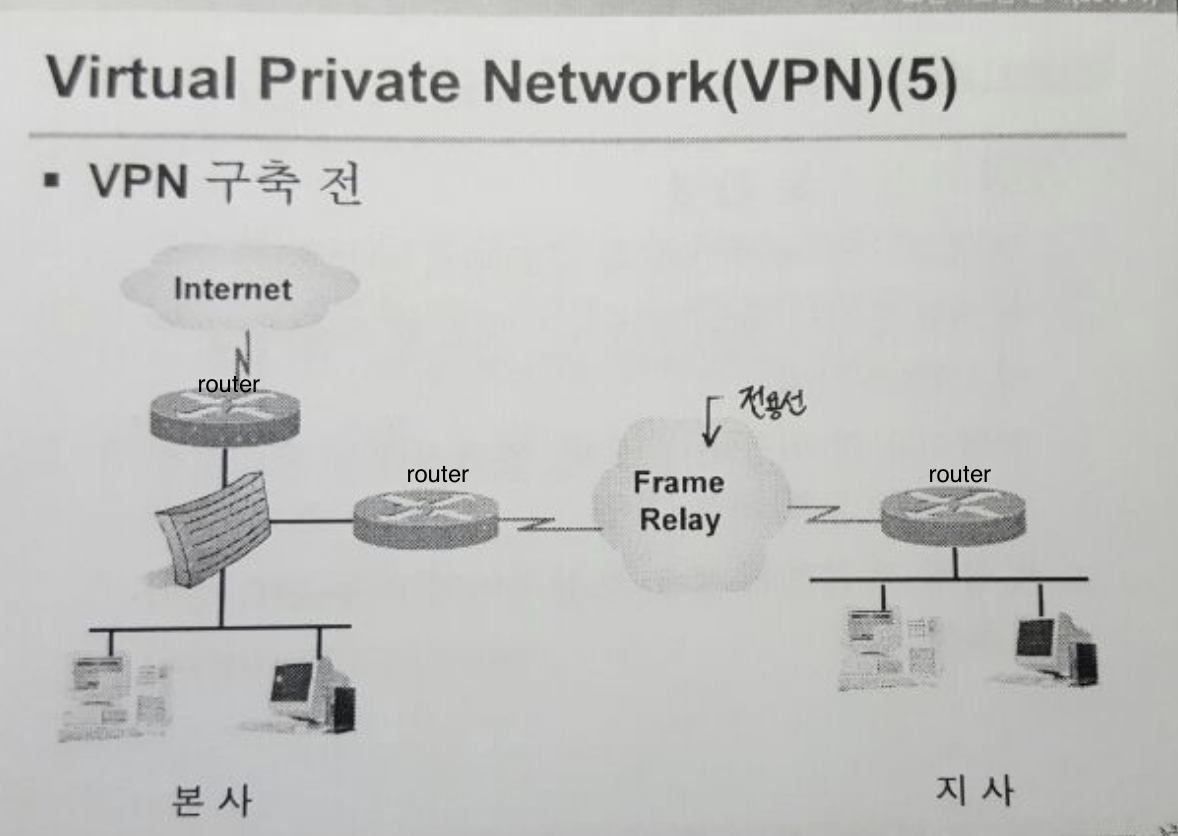 vpn_before