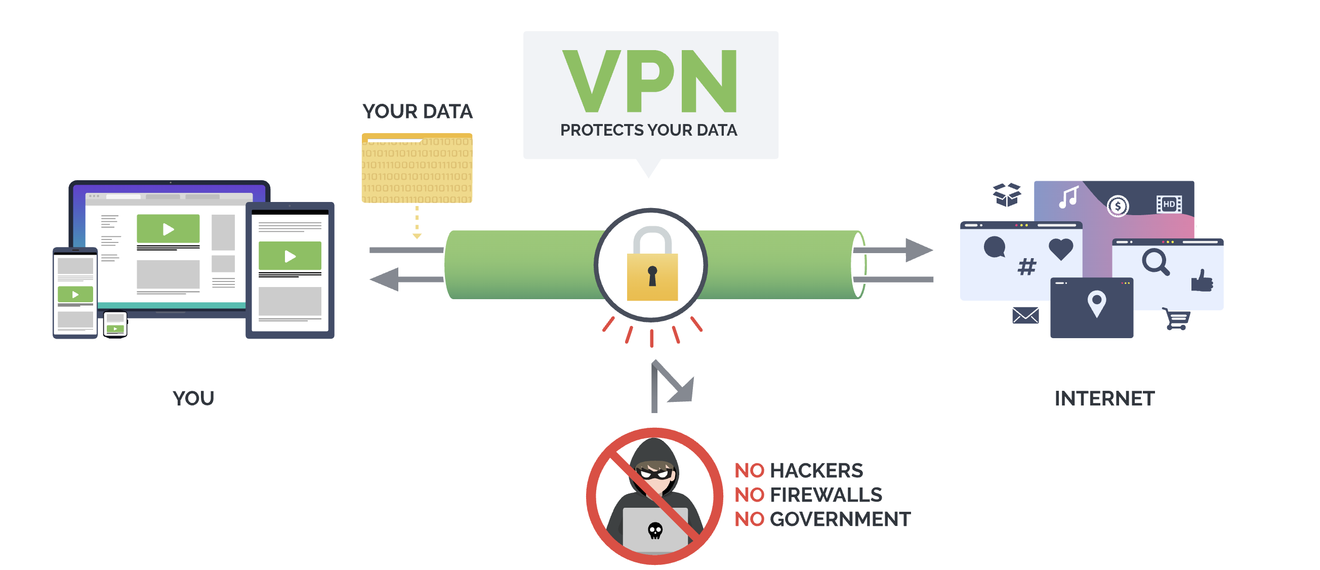 vpn