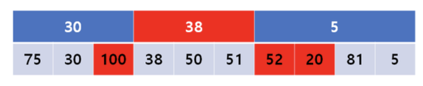 sqrt-decomposition