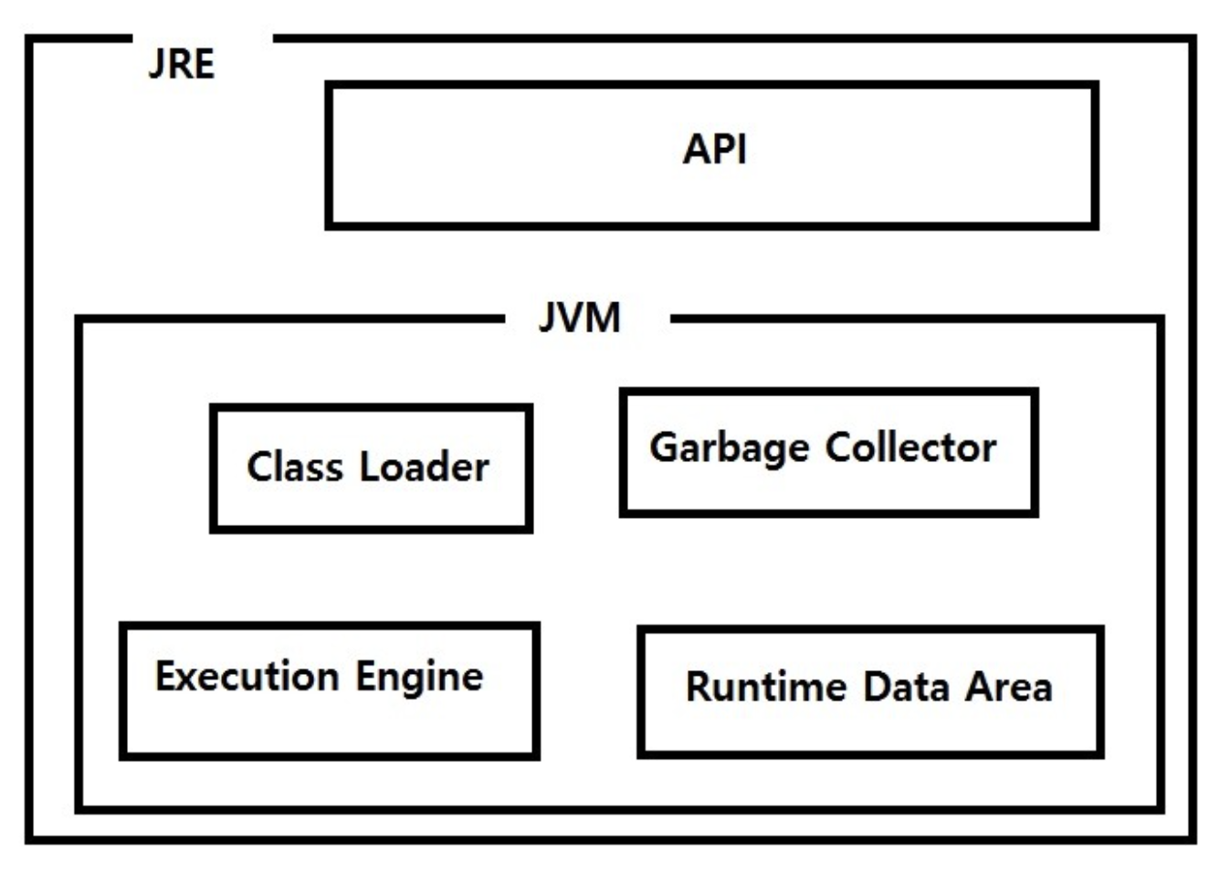 jvm